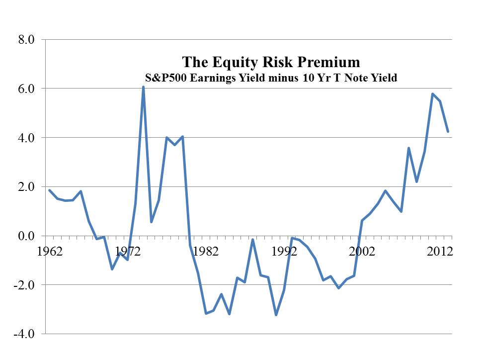 Equity Risk Premium August 2013