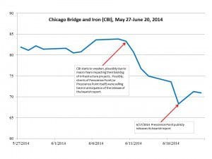 CBI Chart June 2014