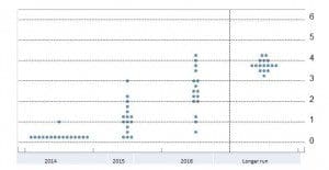 FOMC YE FF June 18 2014