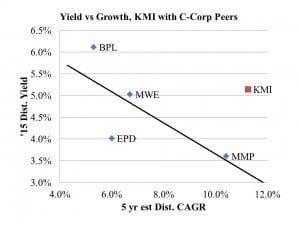 KMI C Corps Peers