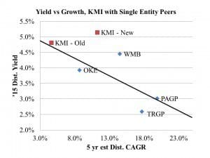 KMI Peer Group Comparison August 14 2014