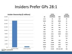 Insiders Prefer GPs Original Chart Larger