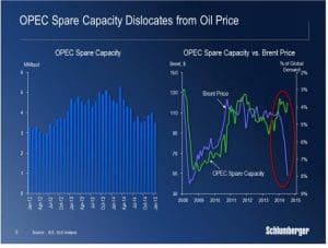 SBI Global Capacity 2