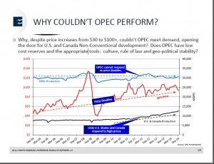 EPD Shot of Oil Production May 2015