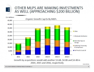 EPD Shot of Organic Growth Capex May 2015