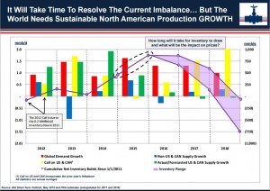 PAA Crude forecast