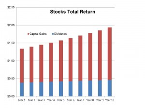 Stocks vs Bonds July 11 2015 (Stocks)