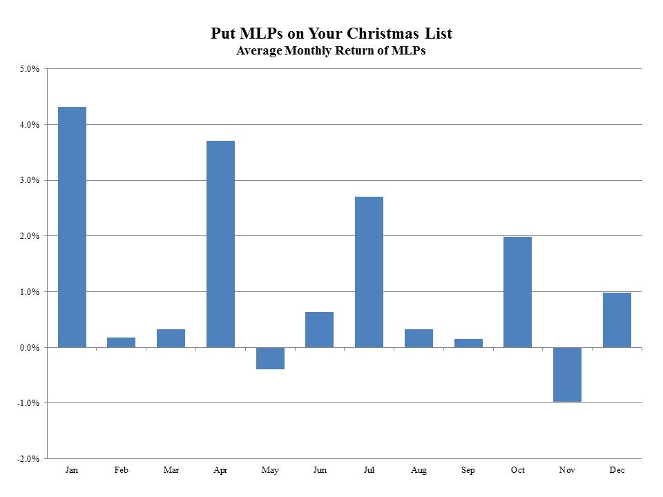 MLP Seasonals