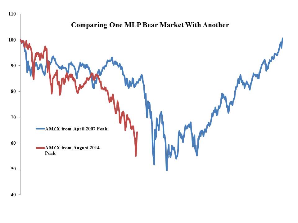 MLPs Comparing Bear Markets V2