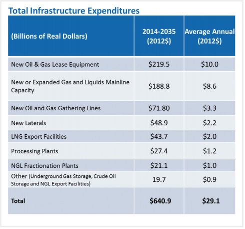 INGAA Infrastructure Estimates Blog Jan 3 2016