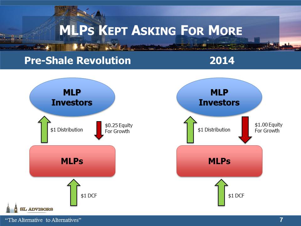 KMI Slide for Blog Jan 3 2016