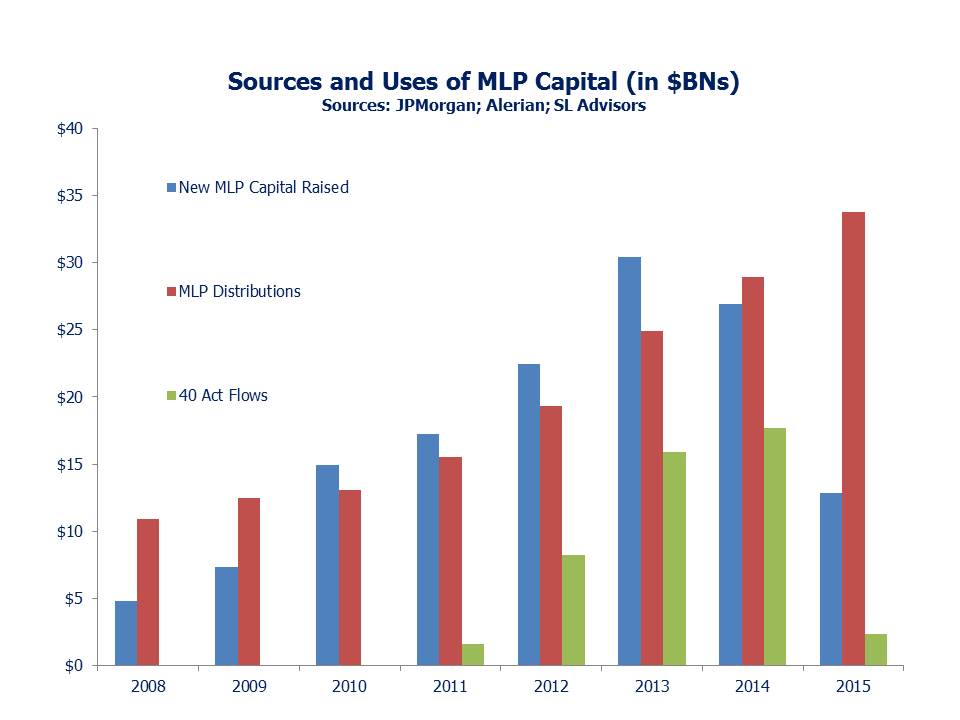 MLP Sources and Use for Jan 3 2016 Blog