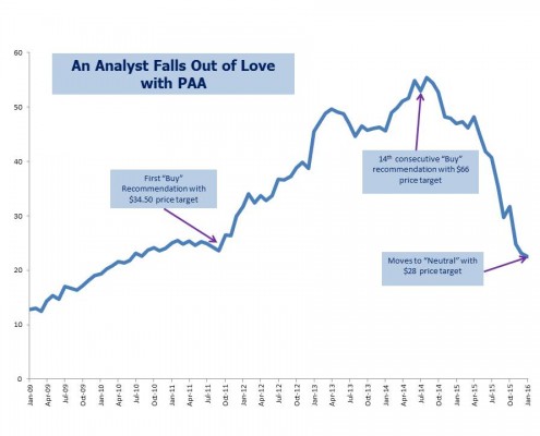 PAA Chart for Jan 17 2016