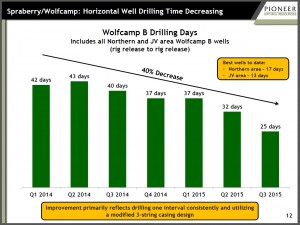 PXD Slide 2 for Jan 10 2016 Blog