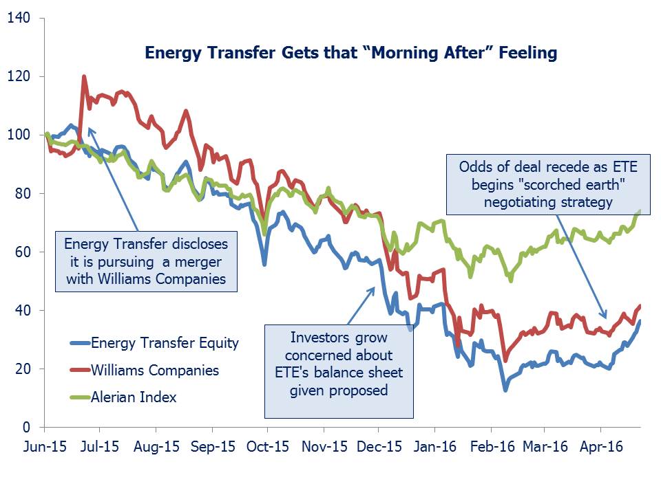 Chart Blog April 24 2016