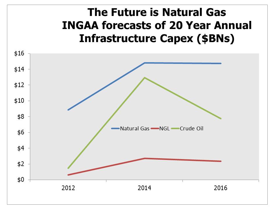 INGA Chart 1 Blog April 30 2016