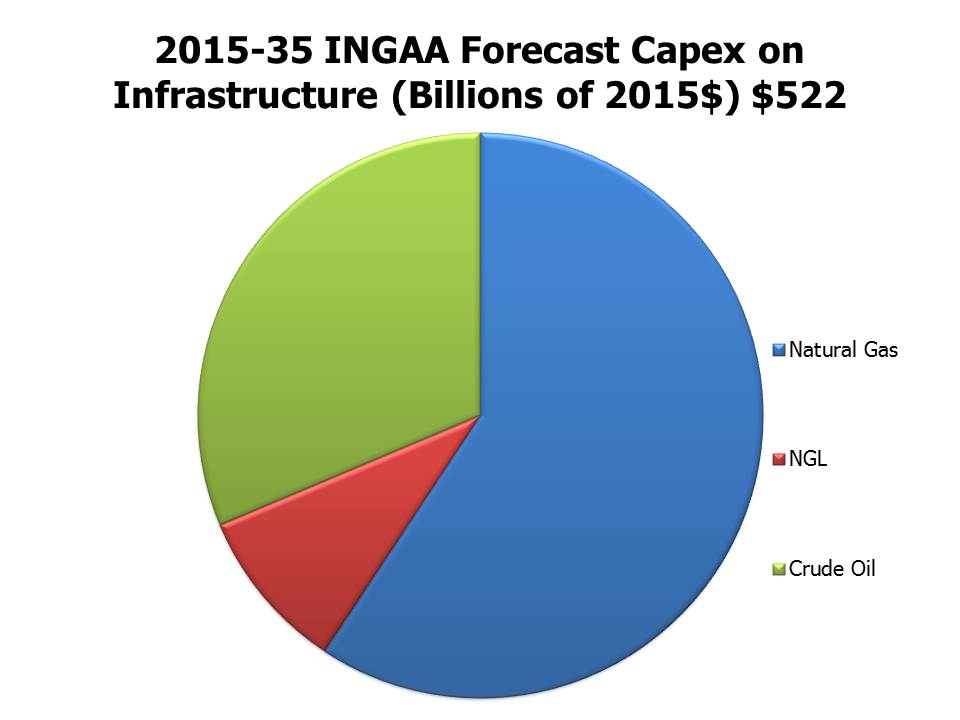 INGA Chart 2 Blog April 30 2016