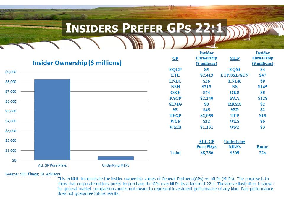 Insiders Prefer GPs 22 April 2016