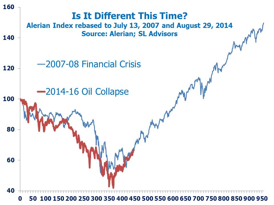 Is It Different This Time for Blog June 12 2016