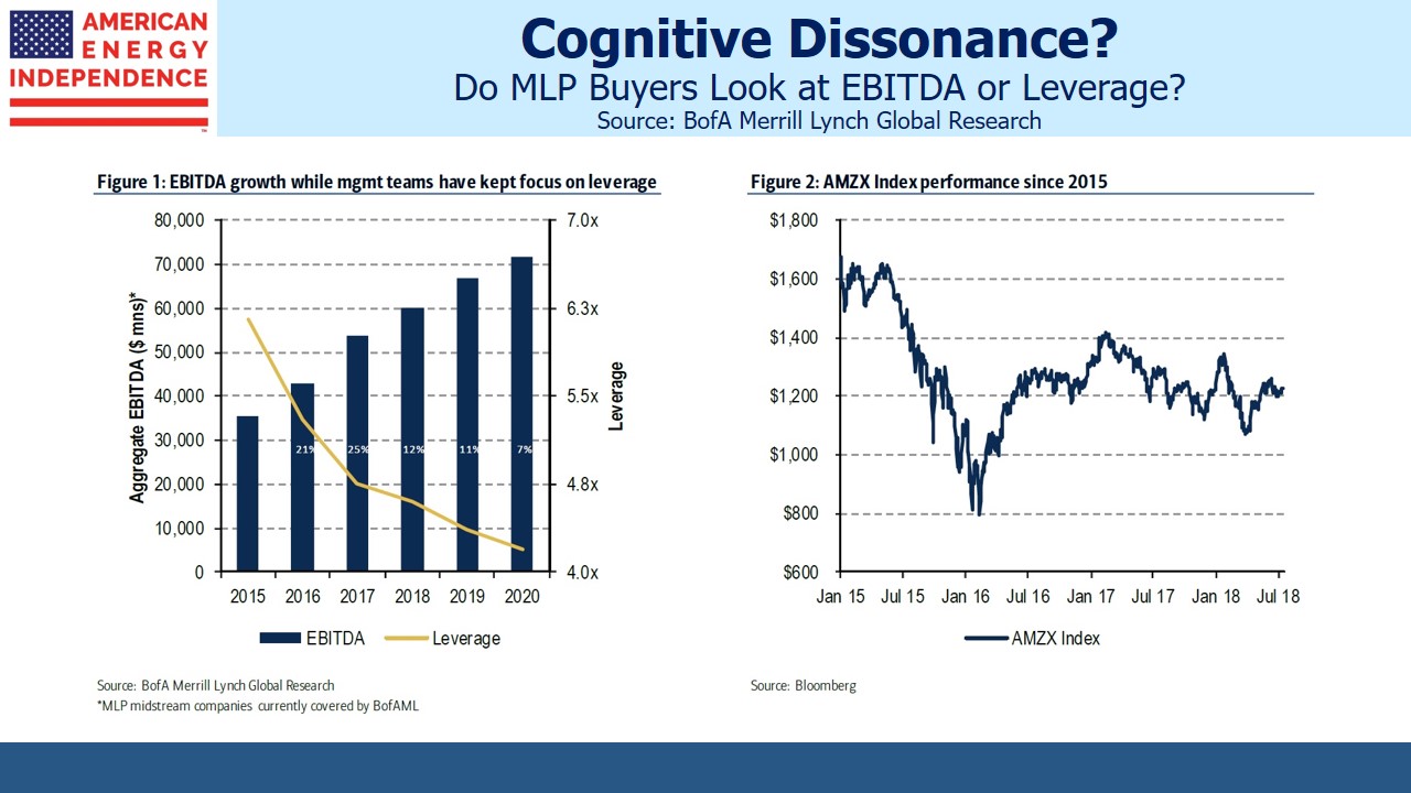 EBITDA vs Leverage