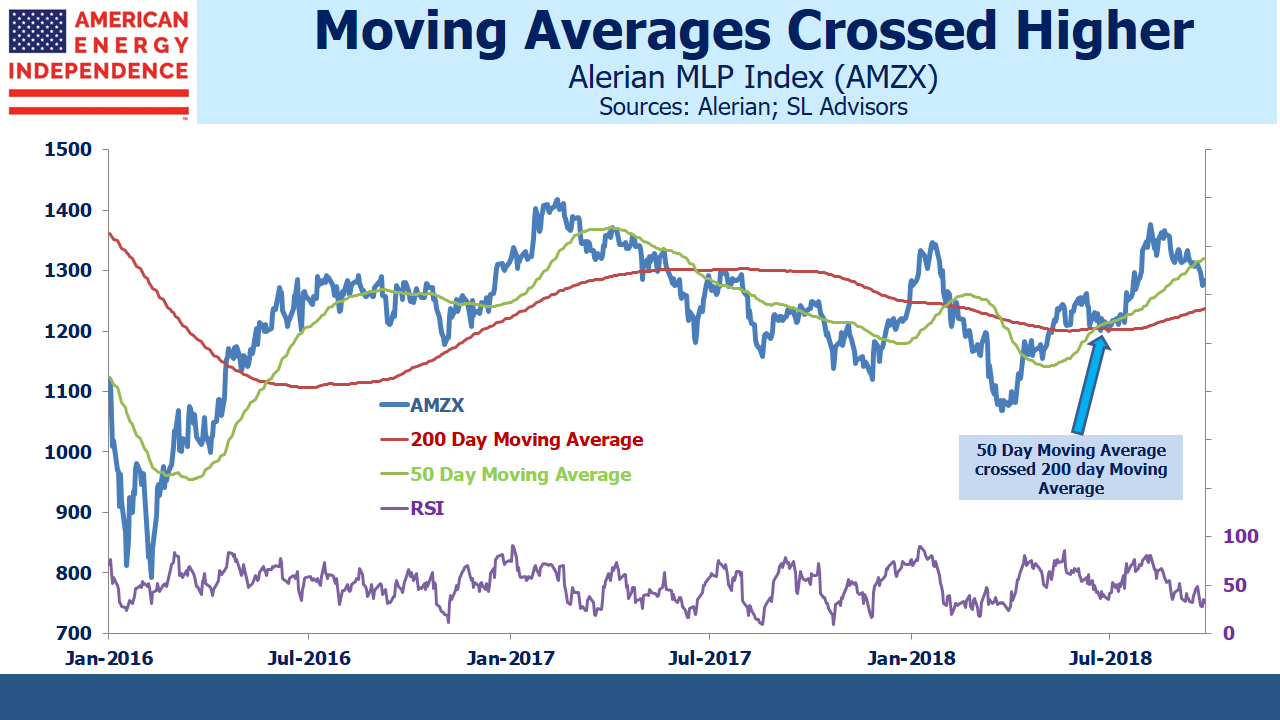 Transcanada Pipeline Stock Chart