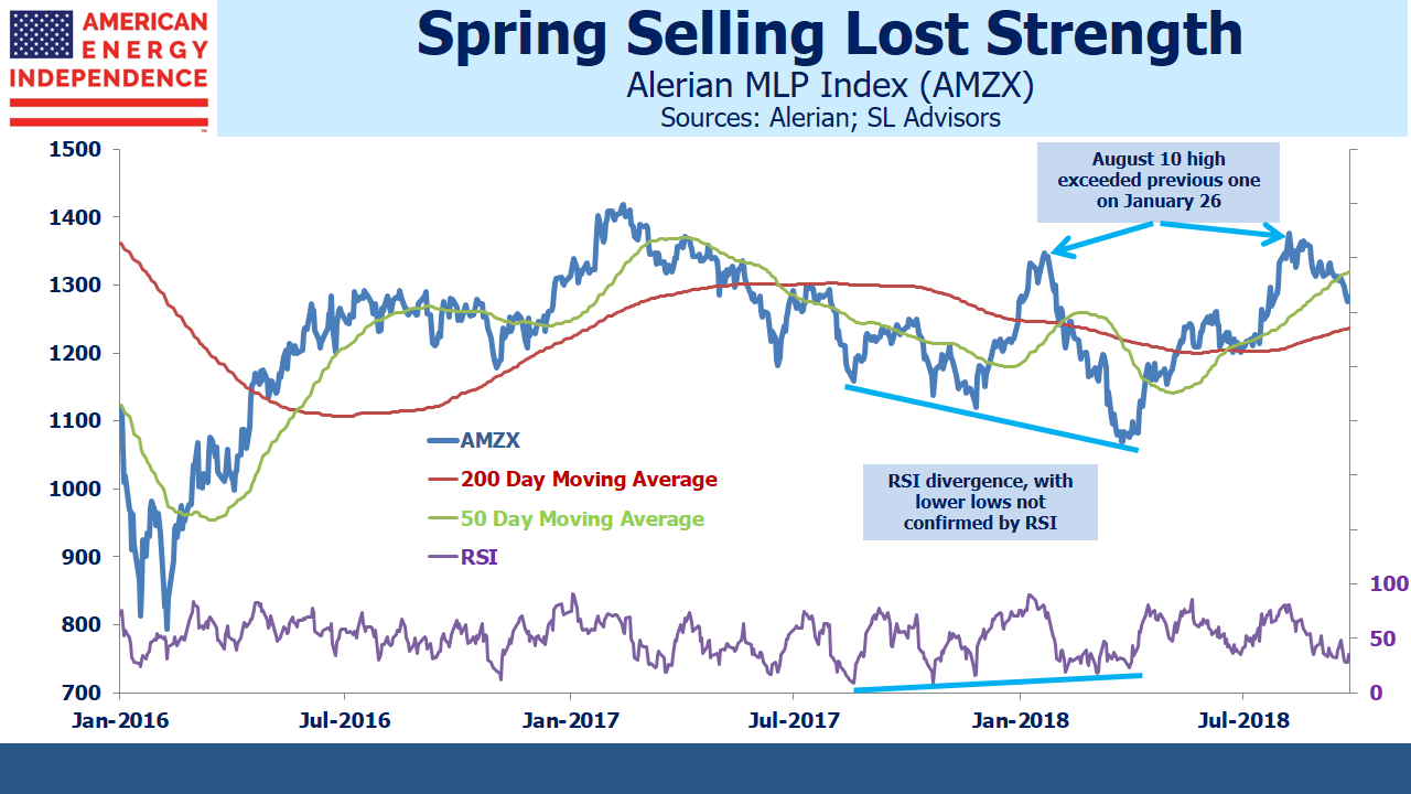 Amlp Stock Chart