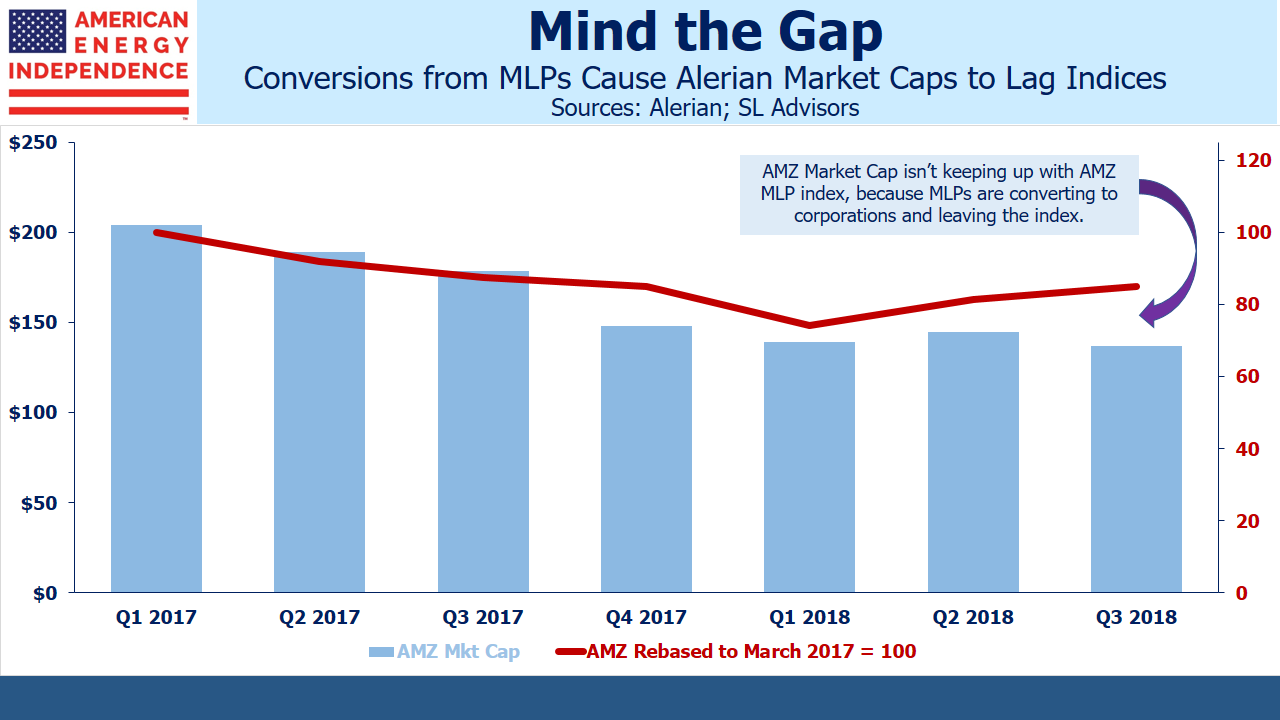 MLPs convert to Corporations