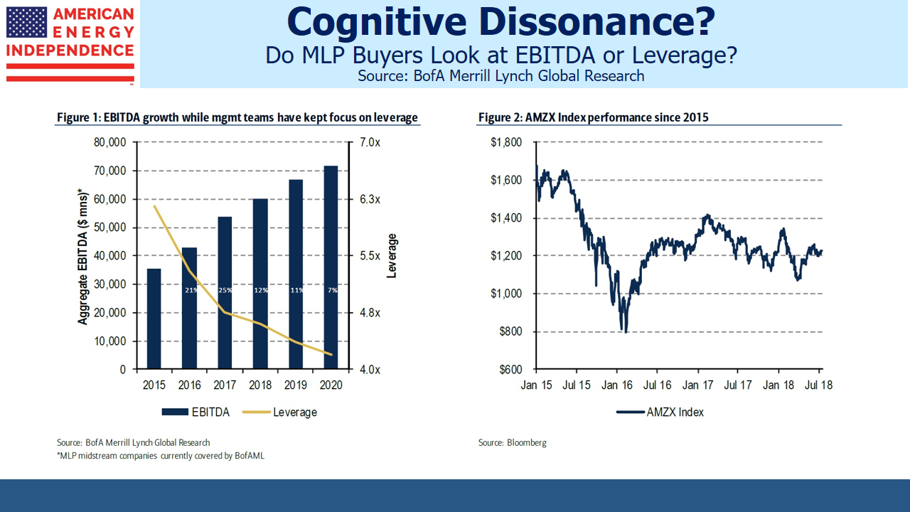 MLP Investors EBITDA v Leverage