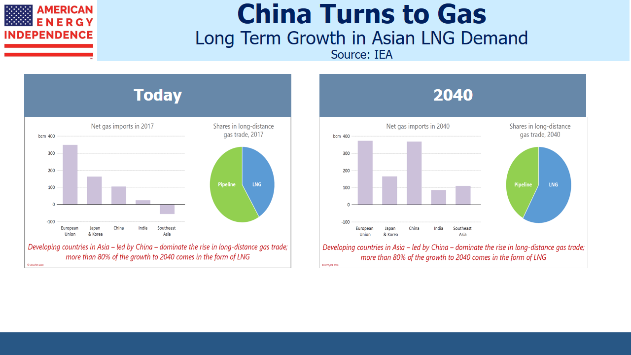 China Demand for LNG Growing