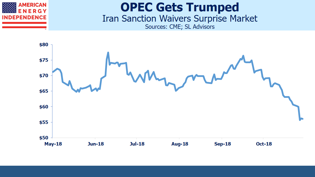 Crude Oil Prices Suffer Heavy Losses