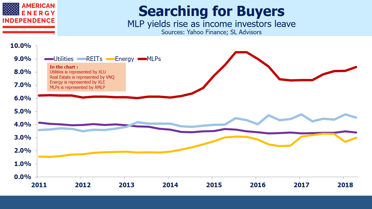 MLP Yields on the Rise