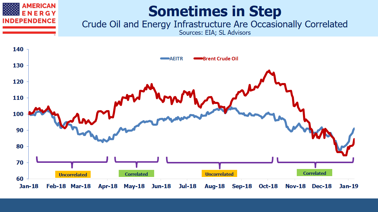 Energy Infrastructure Sometimes In Step with Crude Oil