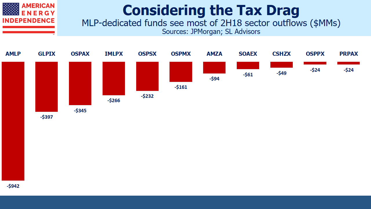 MLP Dedicated Fund Outflows