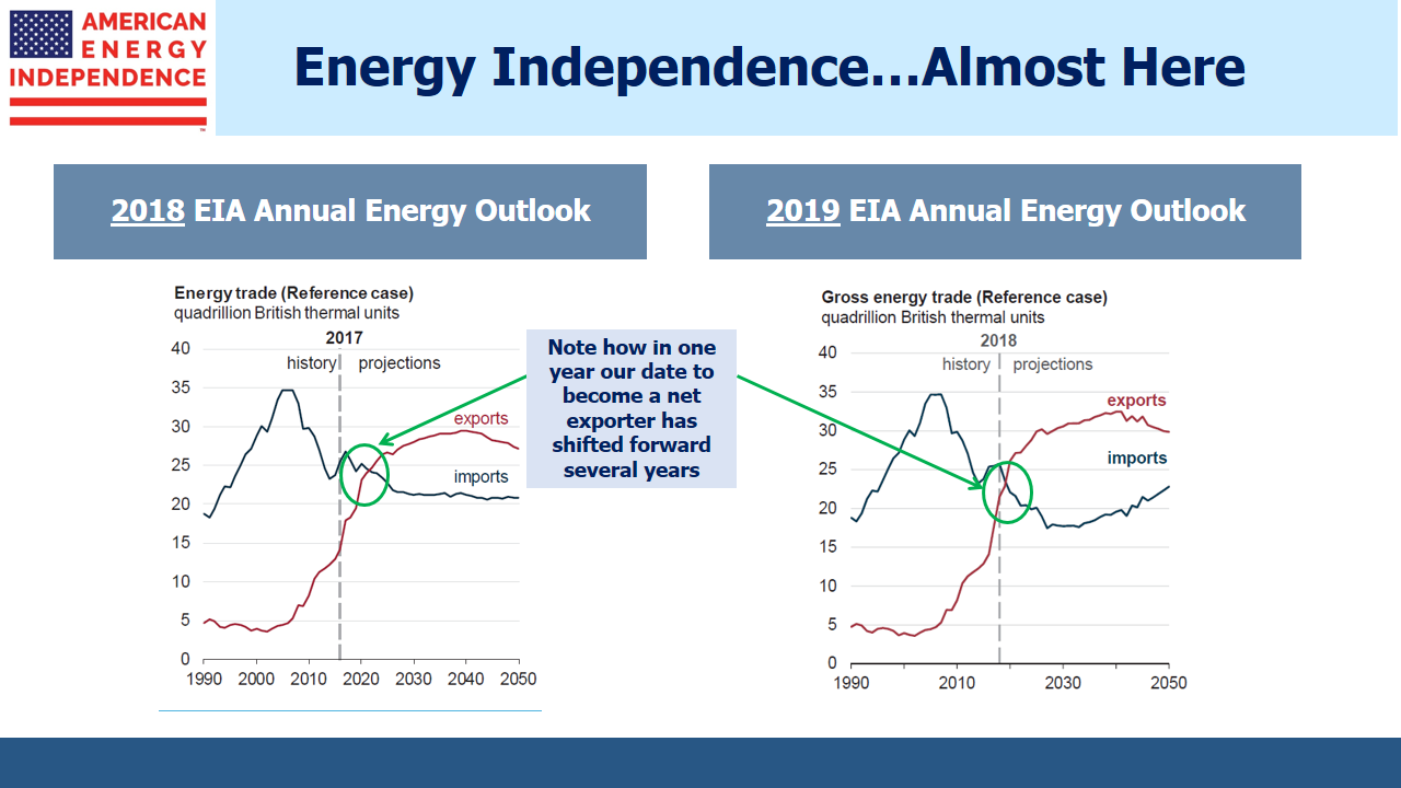 EIA Annual Energy Forecast 2018 vs 2019