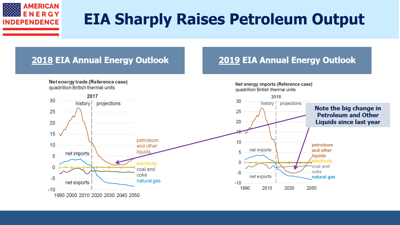 EIA Net Energy Trade 2018 vs 2019