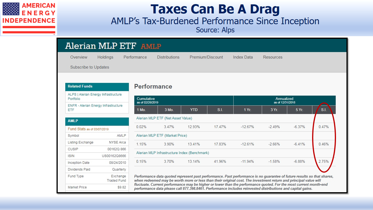 AMLP's Tax Burdened Performance