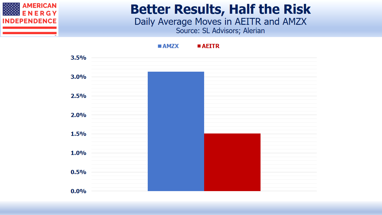 Corporations Are Less Risky vs MLPs