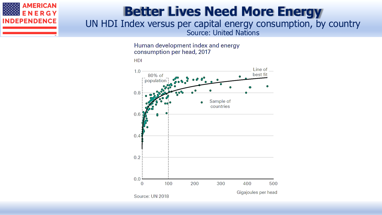 United Nations Human Development Index