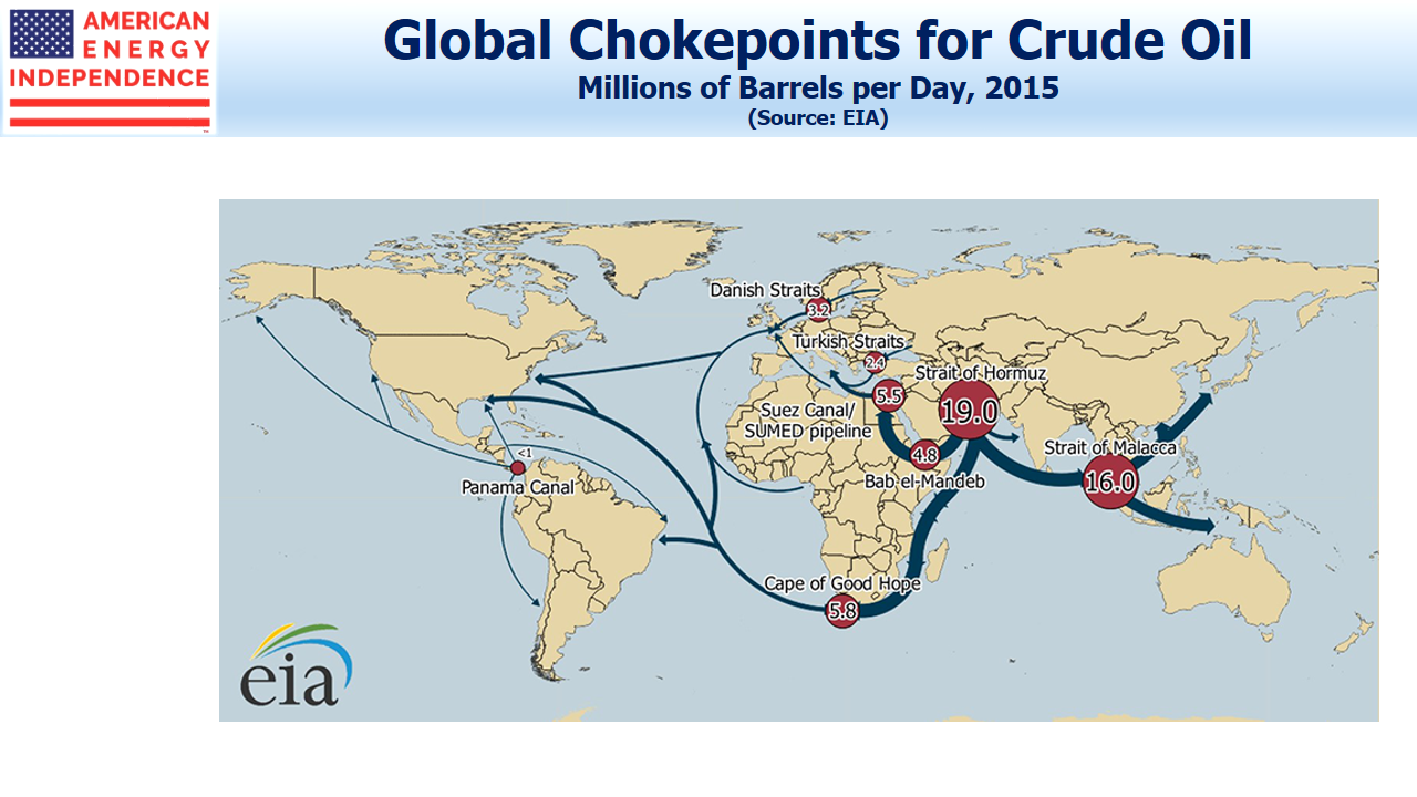Global Chokepoints for Crude Oil