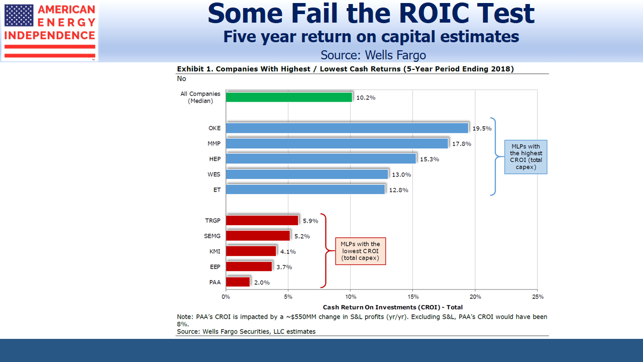 Pipeline Companies Five Year Return on Capital