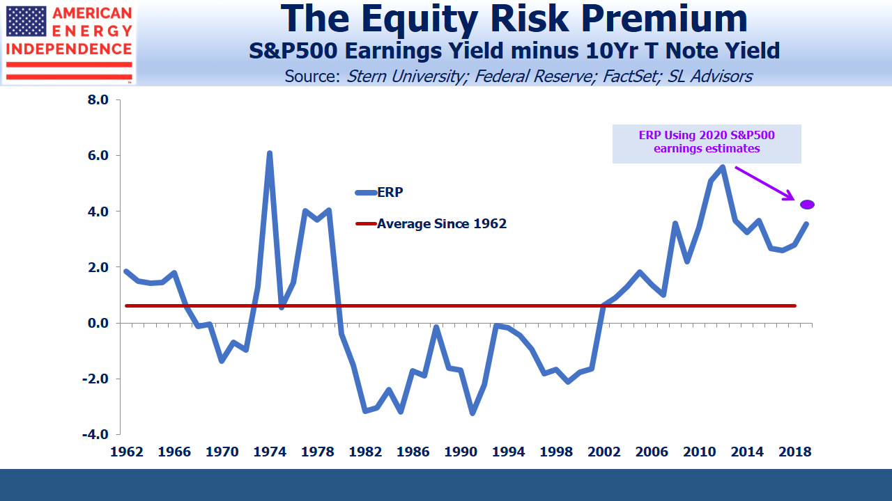 Equity Risk Premium