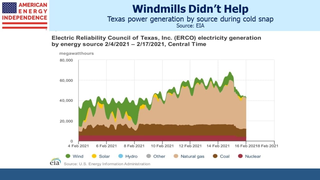 Why Texas Lost Power SLAdvisors