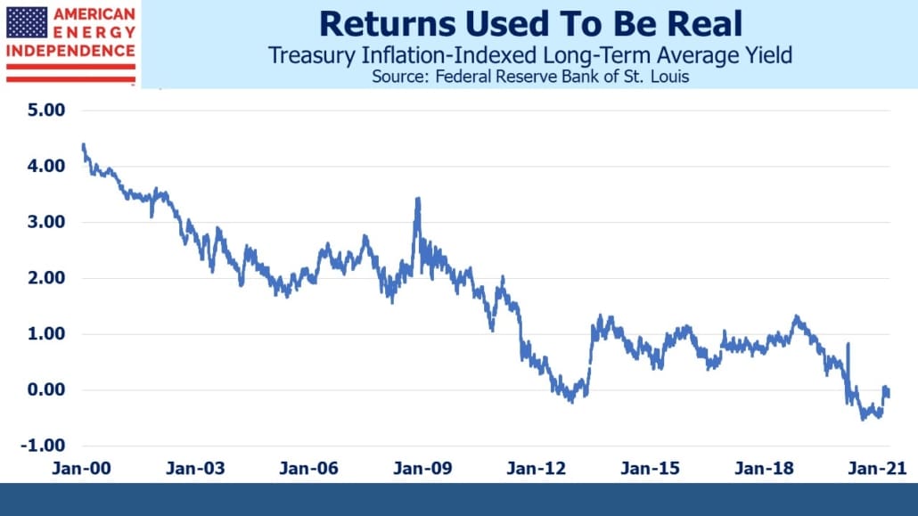 Simon Lack Blog | Bonds Are Getting More Interest ...