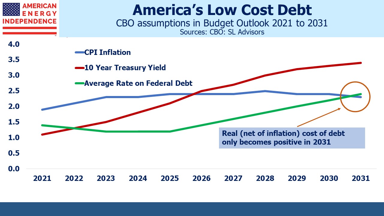 Inflation Back By Popular Demand SLAdvisors