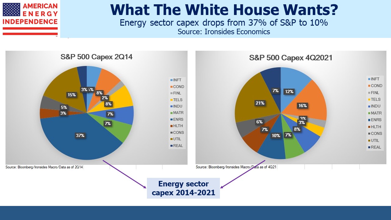 Thoughts On Jay Powell And European Natural Gas - SL-Advisors