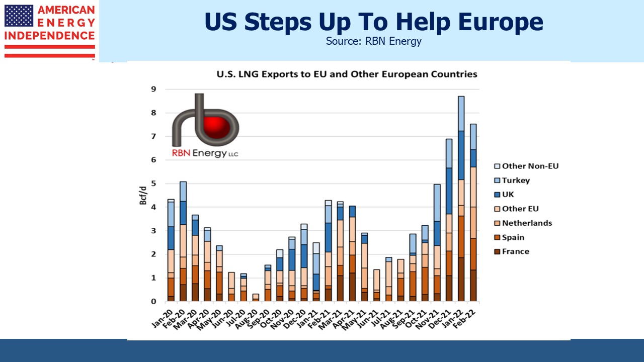 Us Natural Gas Takes Center Stage Sl Advisors