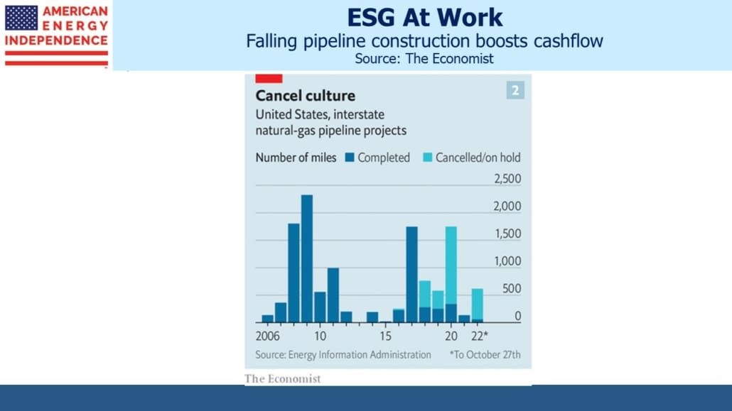 COP27 Realism Is Good For Gas SL Advisors