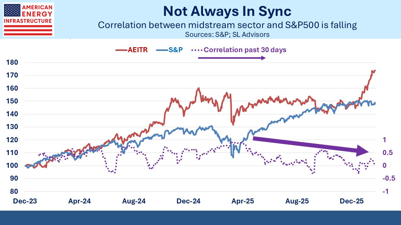 Blog Image February 22 2026 2