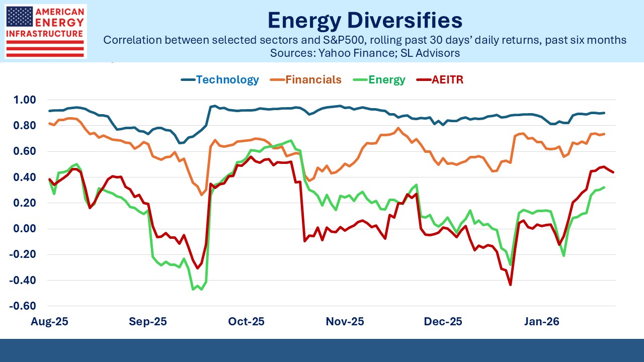 Blog Image February 22 2026 3